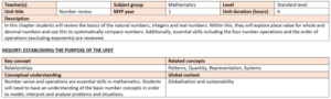 Supporting A Successful Transition From MYP To DP Mathematics: Written ...