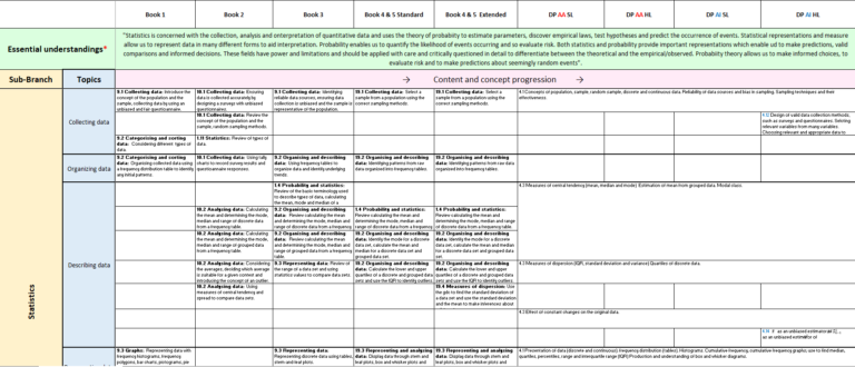 Figure 1: Pearson MYP To DP Mapping Document Extract – Reasoning With ...