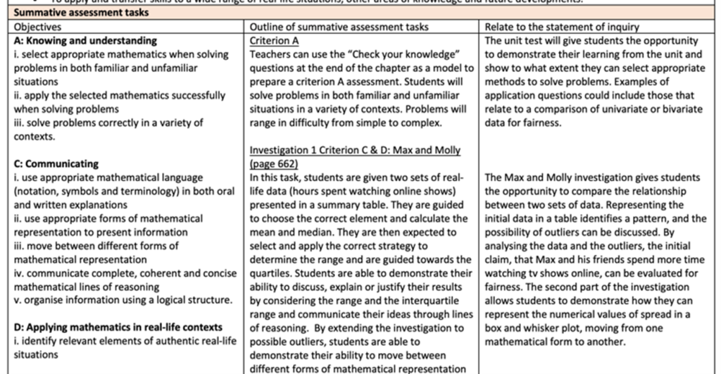 From Pearson Mathematics for the IB Middle Years Programme Years 4&5 ...